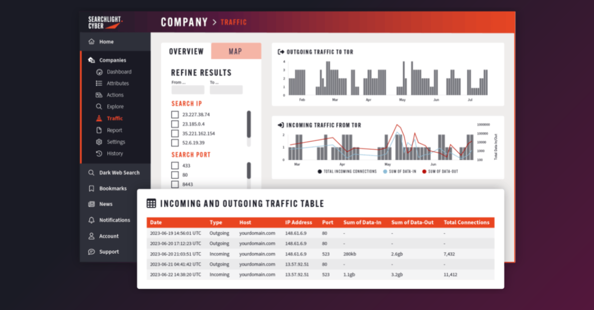 Dark Web Traffic Monitoring for your Organization › Searchlight Cyber
